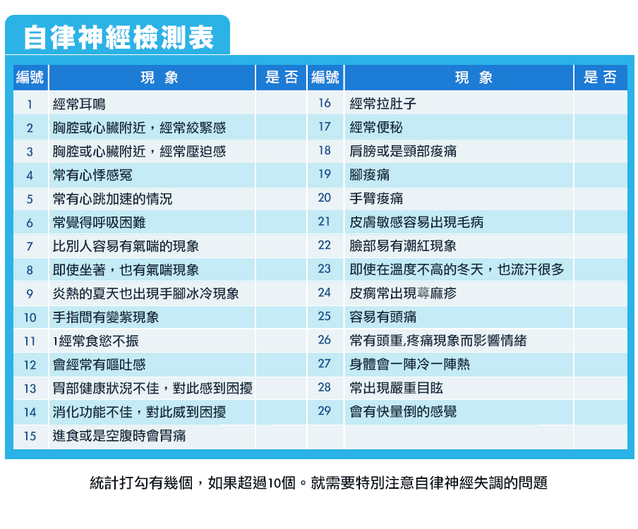 檢測評量表